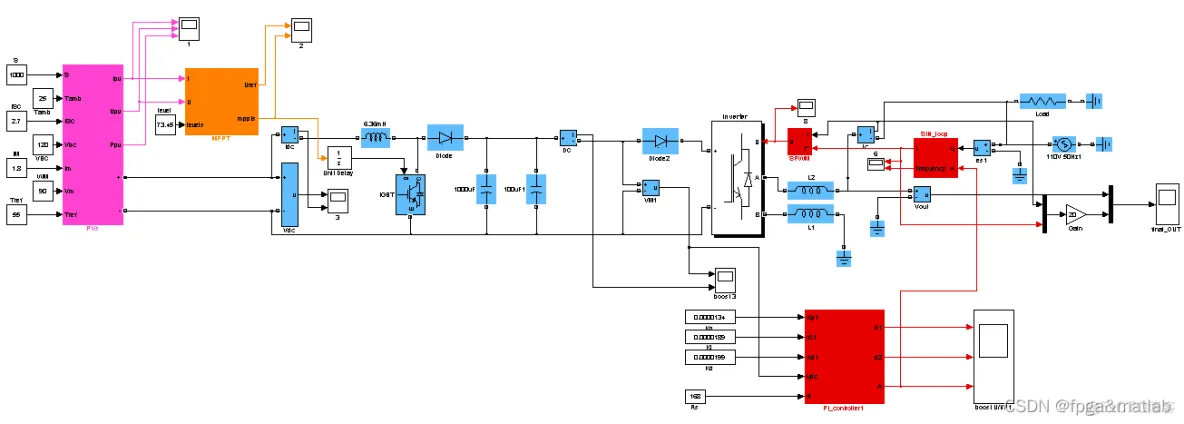 【MPPT光伏】基于MPPT的光伏并网系统的simulink仿真_simulink_03